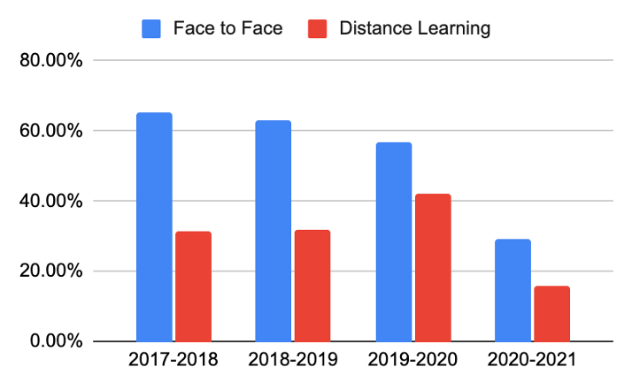 MDiv Graduation Chart